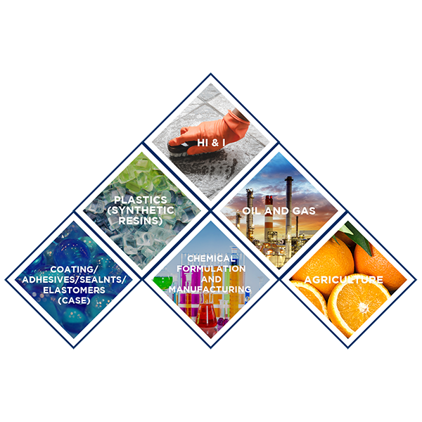 Aromatic 100, 150, 200 – Aktopa